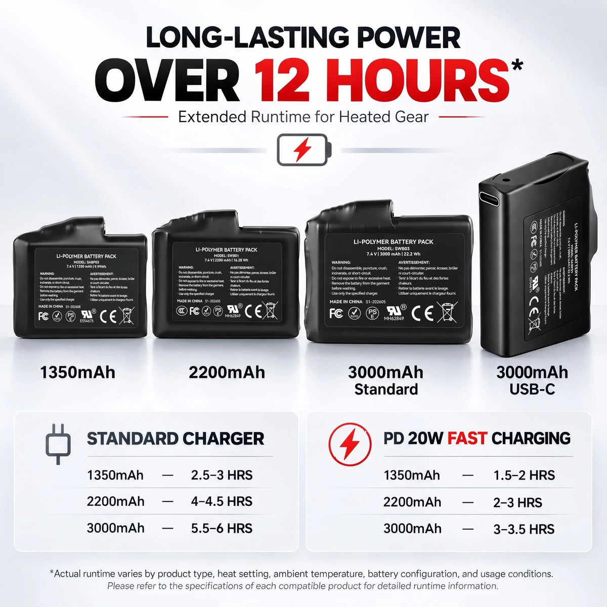 Savior Heat 2200mAh 2-pack batteri, produkten från en annan vinkel 2